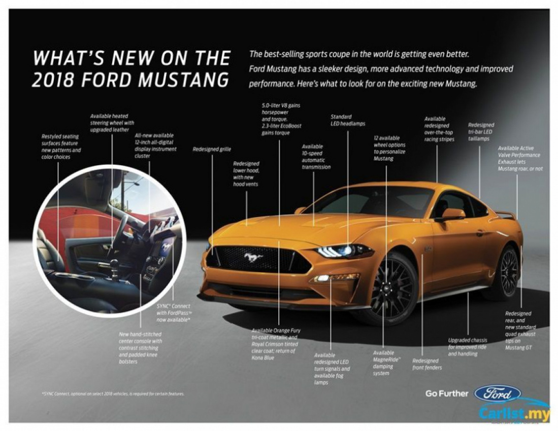 autos, cars, ford, 2016 ford mustang, auto news, ford mustang, ford mustang facelift, mustang, 2018 ford mustang facelift – now with 10-speed auto