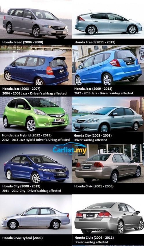 autos, cars, honda, ram, auto news, recall, takata, takata airbag crisis: honda ramps up stock of replacement part; increases capacity