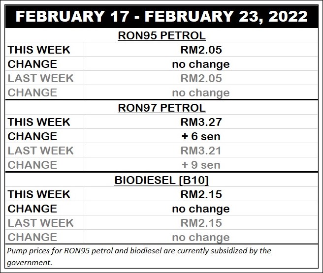 autos, cars, biodiesel, fuel price updates, fuel prices, fuel price updates for february 17 – february 23, 2022