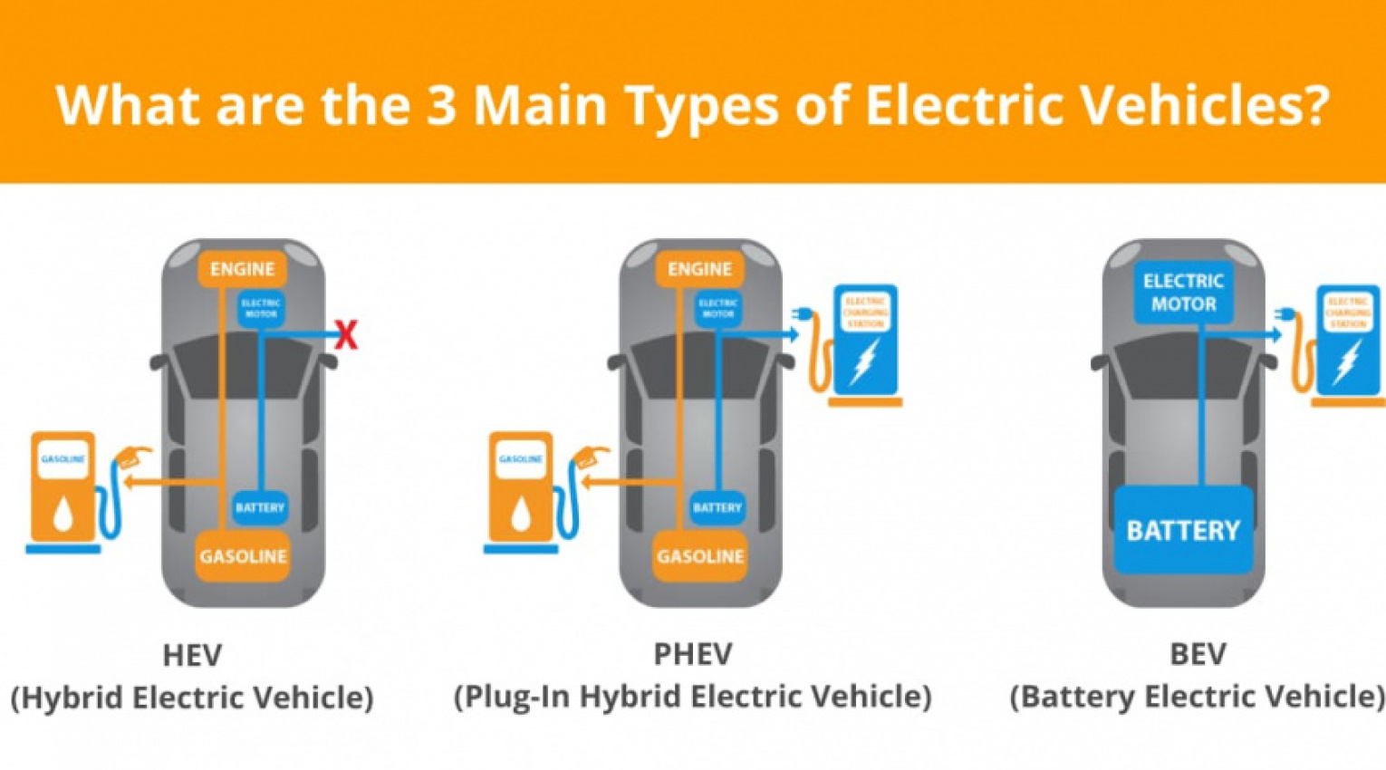 autos, cars, electric cars new, electric vehicle, auto news, carandbike, electric bikes, electric cars, news, how does an electric vehicle works