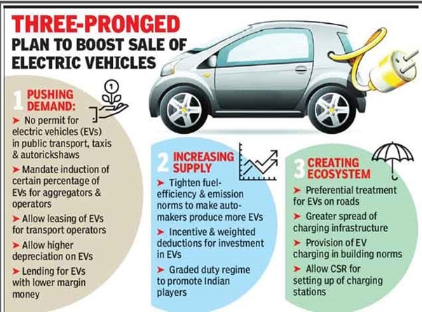 autos, cars, electric cars new, electric vehicle, auto news, carandbike, electric bikes, electric cars, electric vehicles, news, safety guidelines, a few facts to learn about safety guidelines for electric vehicles in india