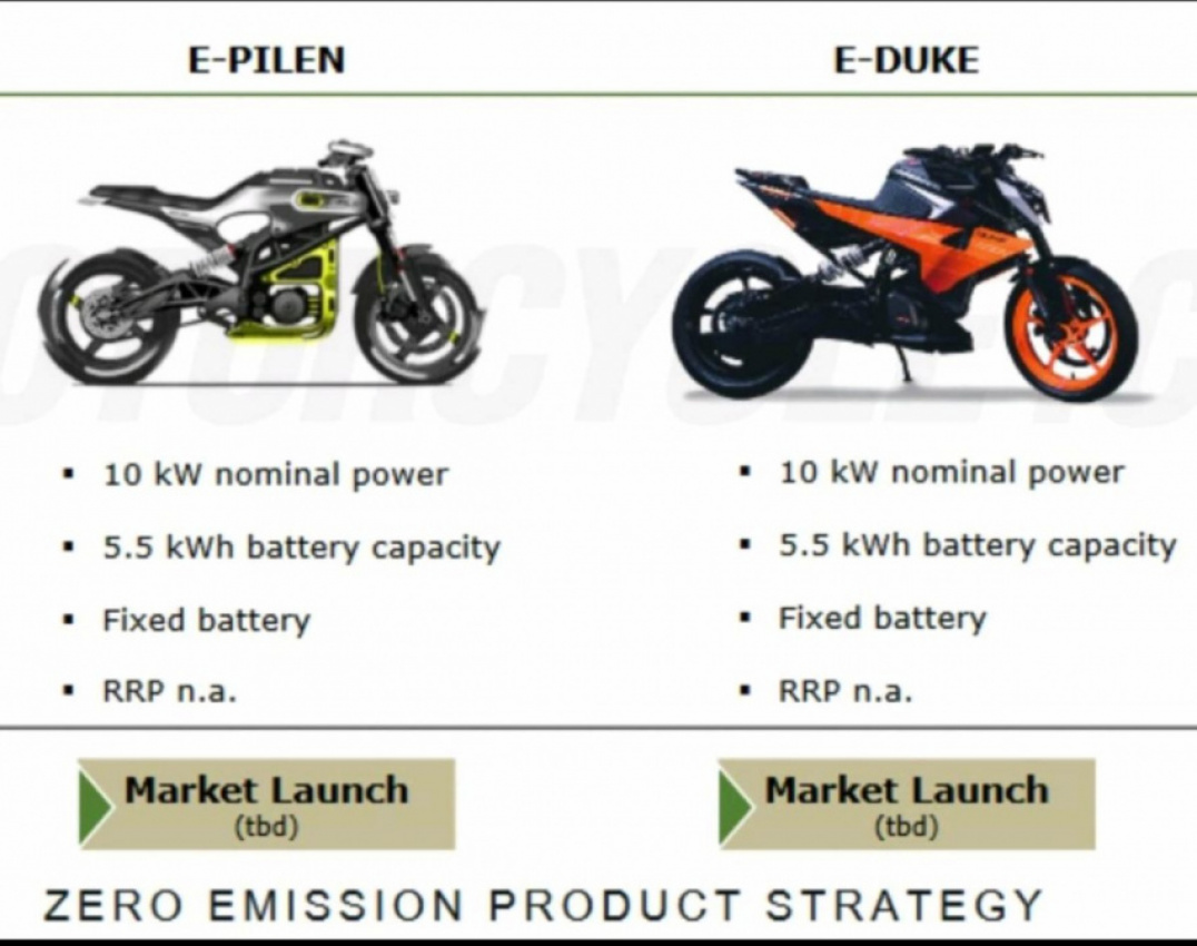 autos, cars, ktm, ktm plans to launch all-electric duke!