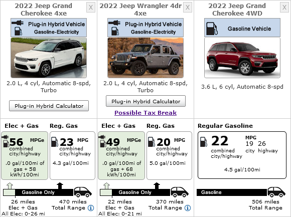 autos, cars, evs, jeep, jeep grand cherokee, jeep grand cherokee 4xe gets epa range rating