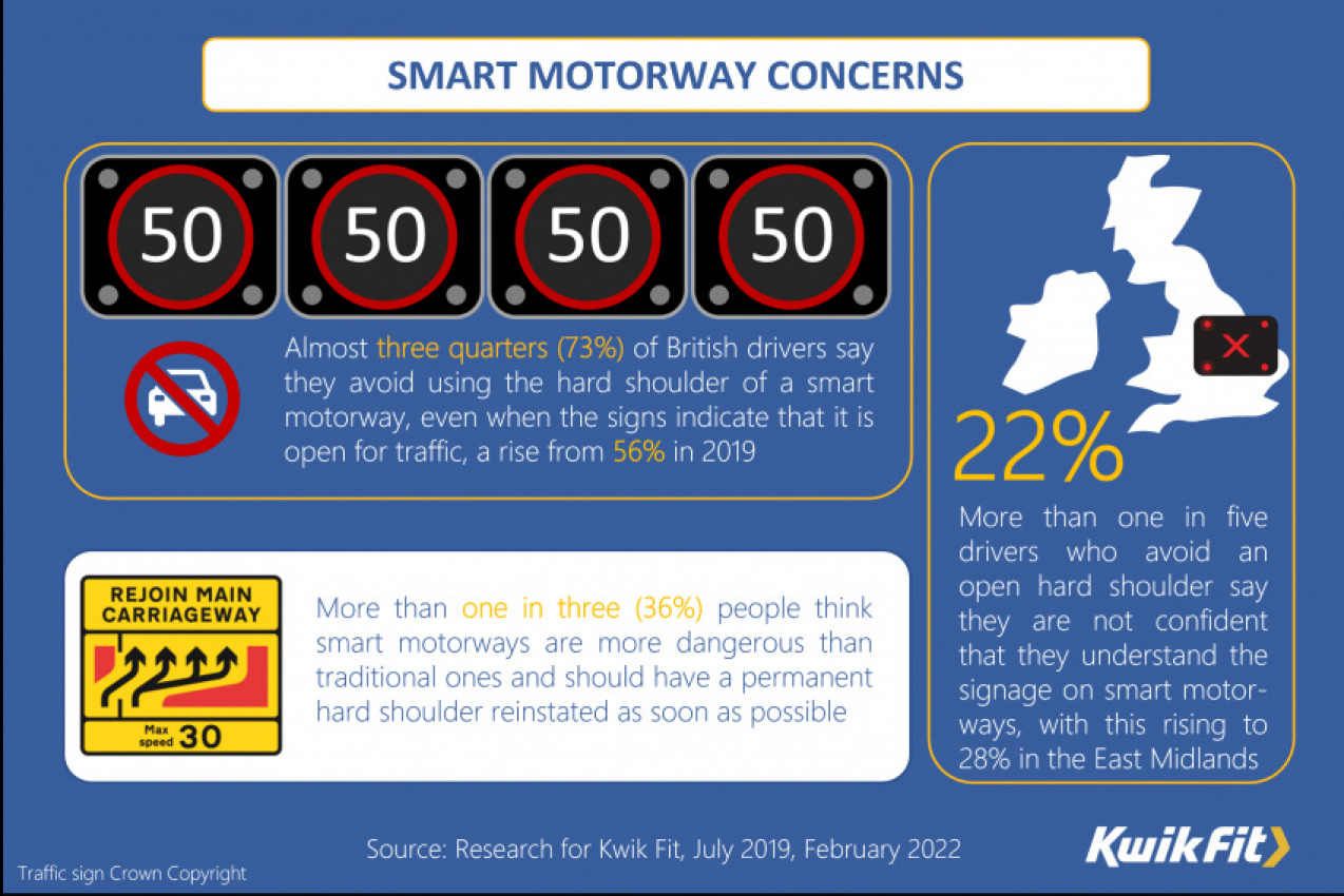 autos, cars, smart, car news, car price, cars on sale, electric vehicle, manufacturer news, drivers increasingly avoiding the left hand lane on smart motorways