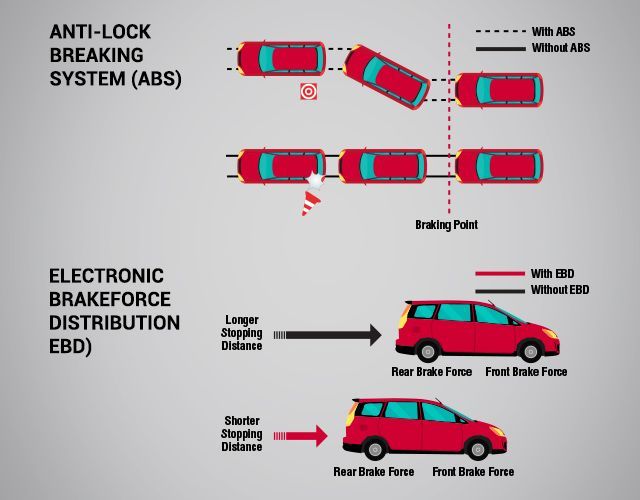 autos, cars, reviews, insights, know your car's basic safety system