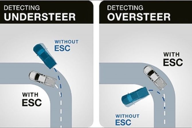 autos, cars, how to, reviews, abs, alignment, corner, driving tips, how-to, insights, oversteer, safety, understanding, understeer, vsc, how to, understeer vs oversteer – what is it and how to avoid it?