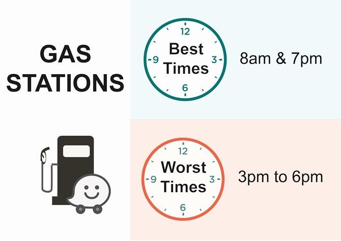 autos, cars, ram, auto news, ramadan, waze, waze: the best and worst hours to drive this ramadan