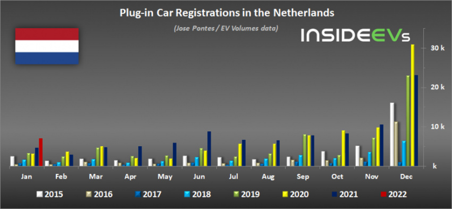 autos, cars, evs, geely, volvo, netherlands: january brings a 100% geely-volvo plug-in podium finish