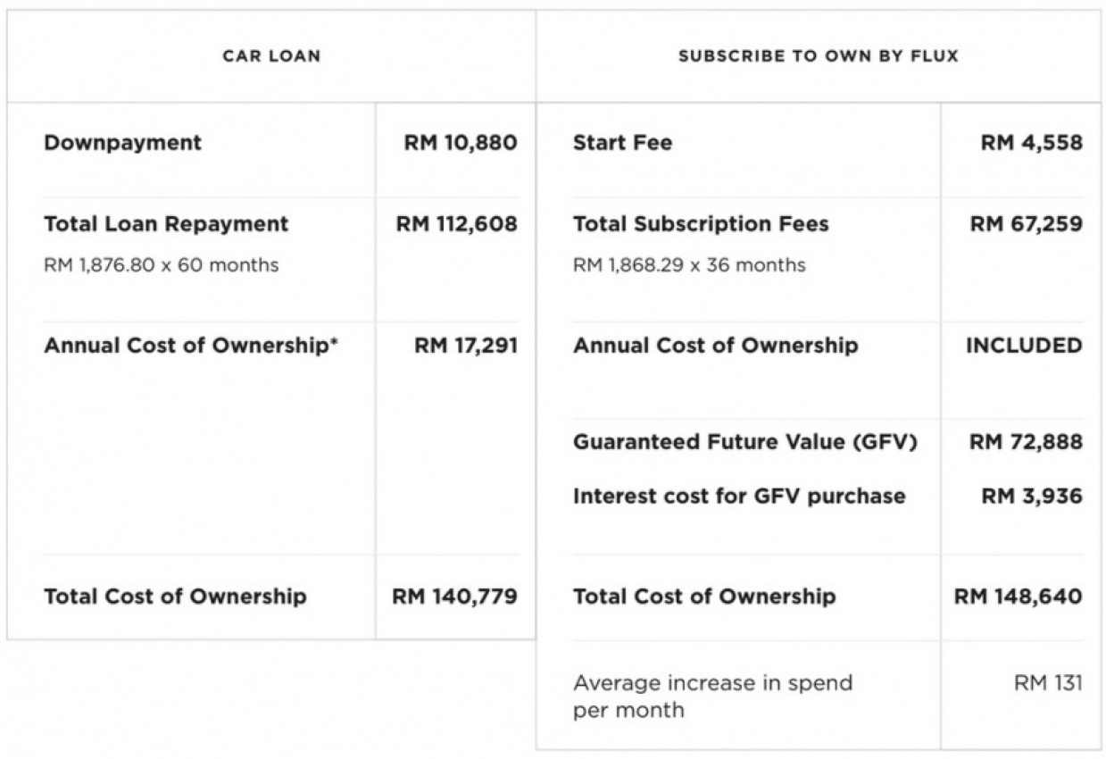 autos, cars, featured, automotive, car subscription, cars, flux, ownership, subscription, flux makes a case for a new type of car ownership via subscription