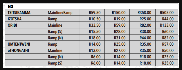 autos, cars, news, sanral, toll fees, new toll fees for south africa – how much you will pay