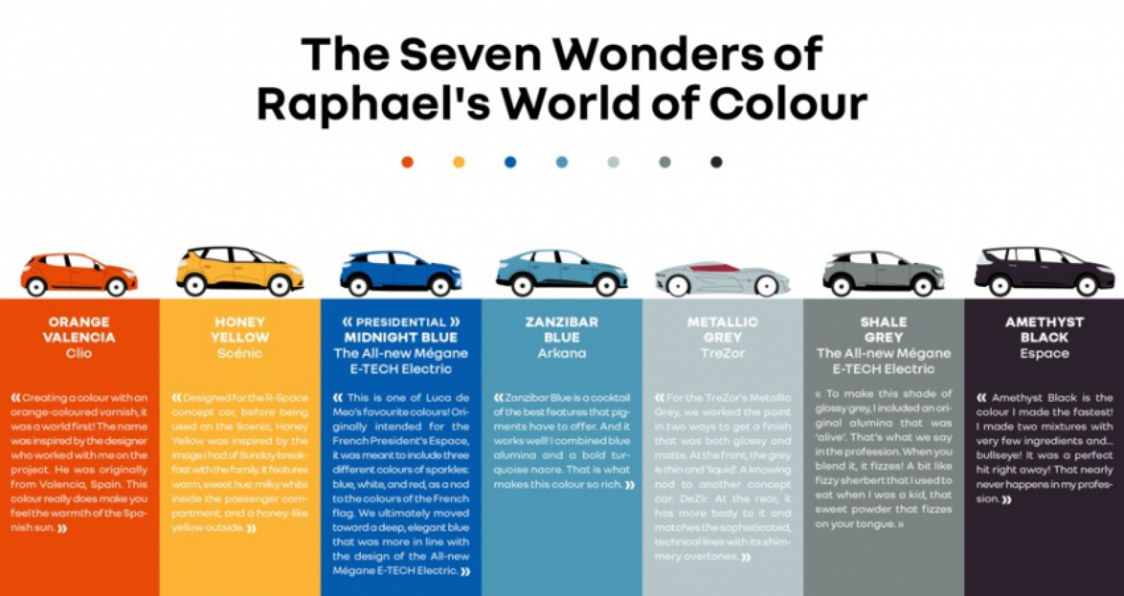autos, cars, mobility, renault, colourist: a trade unto its own at renault design