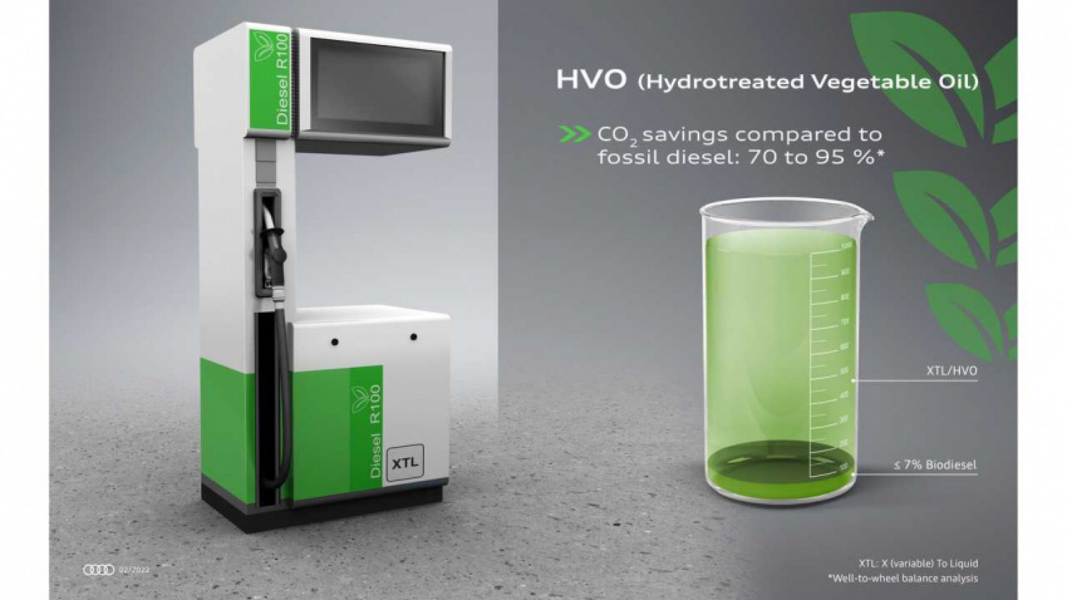 audi, autos, cars, audi v6 diesel engines can now run on hydrotreated vegetable oil