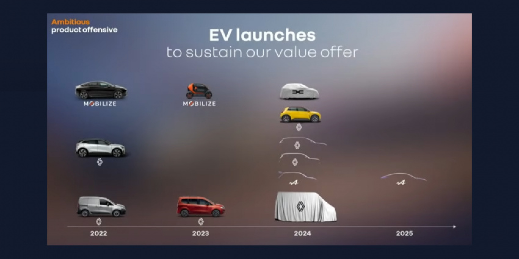 automobile, autos, cars, electric vehicle, cmf-a, dacia, dacia spring, renault, dacia to launch a smaller electric car in 2024