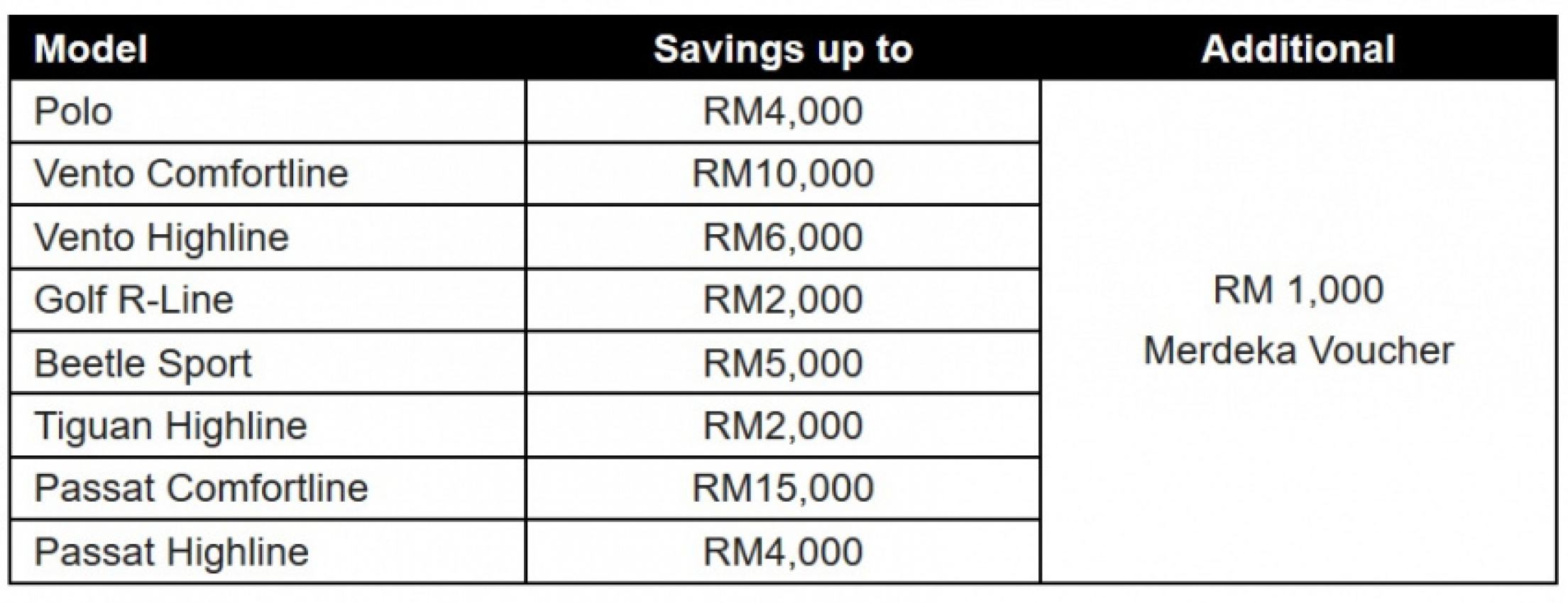 autos, car brands, cars, volkswagen, aftersales, automotive, battery, cars, crossover, hatchback, malaysia, promotions, sedan, shock absorbers, tyres, volkswagen passenger cars malaysia, volkswagen offers merdeka vouchers worth rm1,000 on top of ongoing promotions