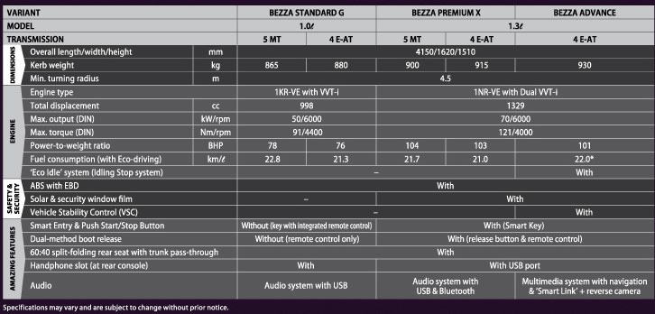 autos, car brands, cars, android, perodua, android, updated : perodua bezza is open for booking!