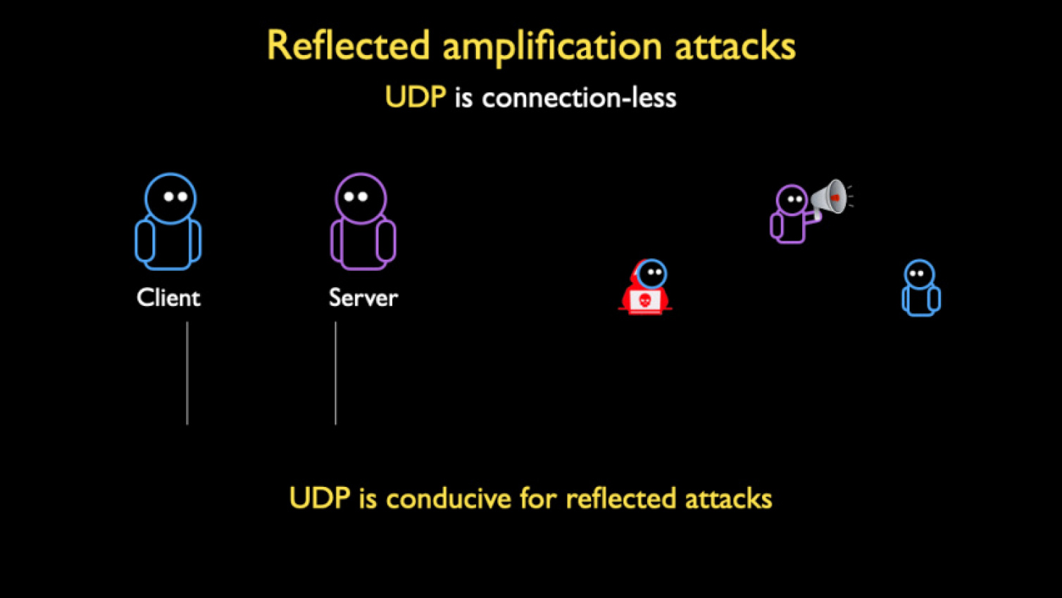 autos, cars, world, ddosers are using a potent new method to deliver attacks of unthinkable size