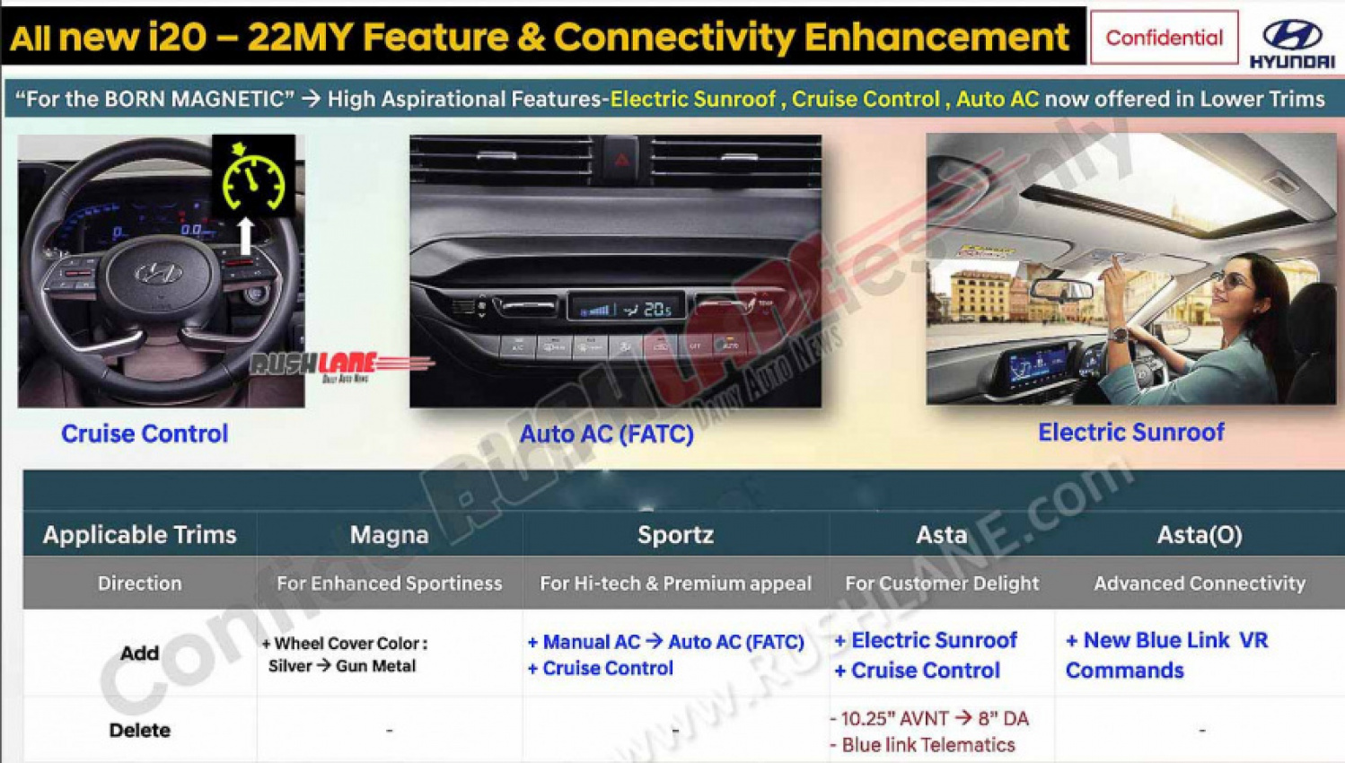 cars, hyundai, reviews, hyundai i20, 2022 hyundai i20 gets new features, variants – sunroof in lower trim