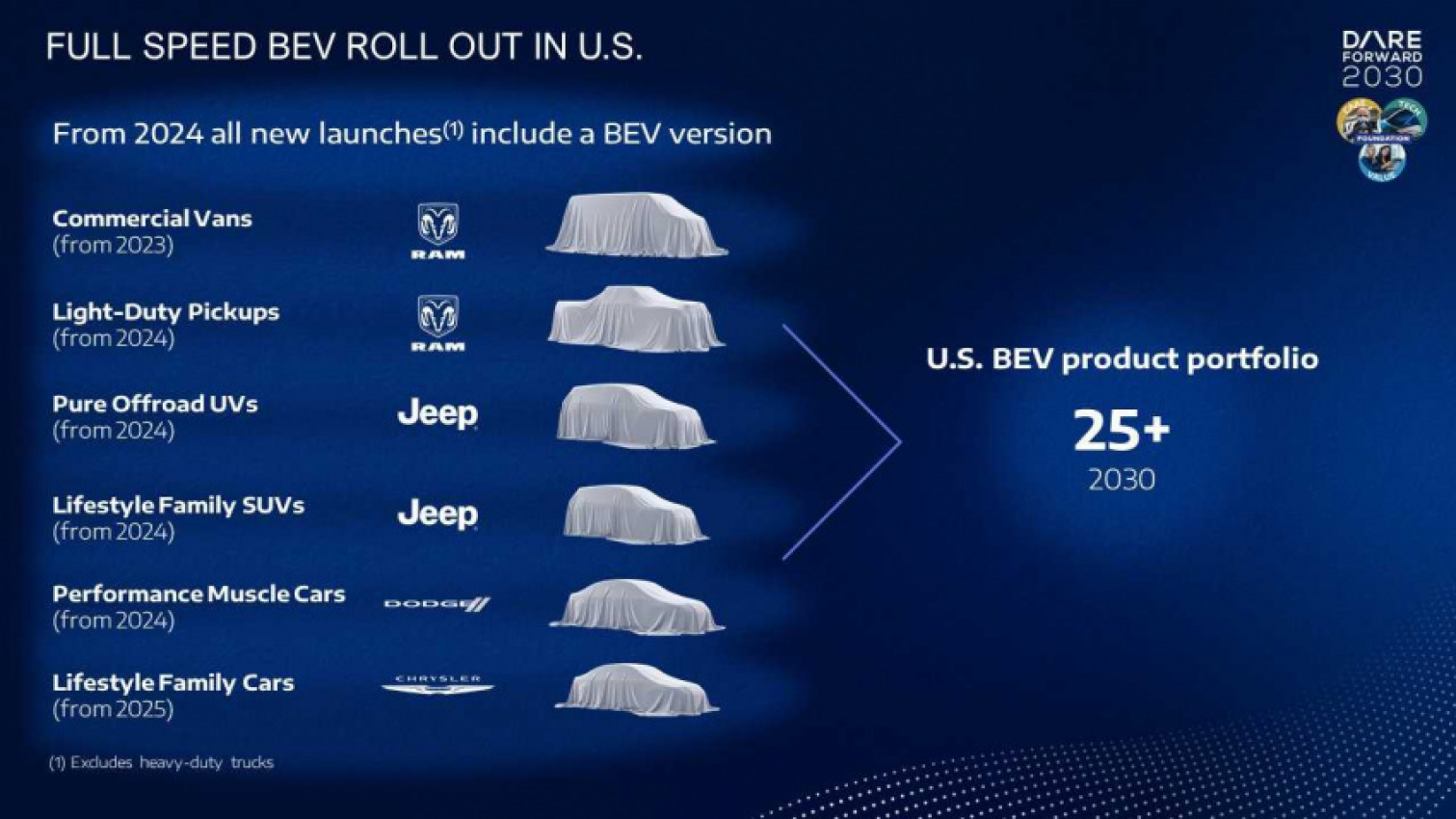 autos, cars, jeep, jeep electric off-roader and family suv confirmed for 2024 launch