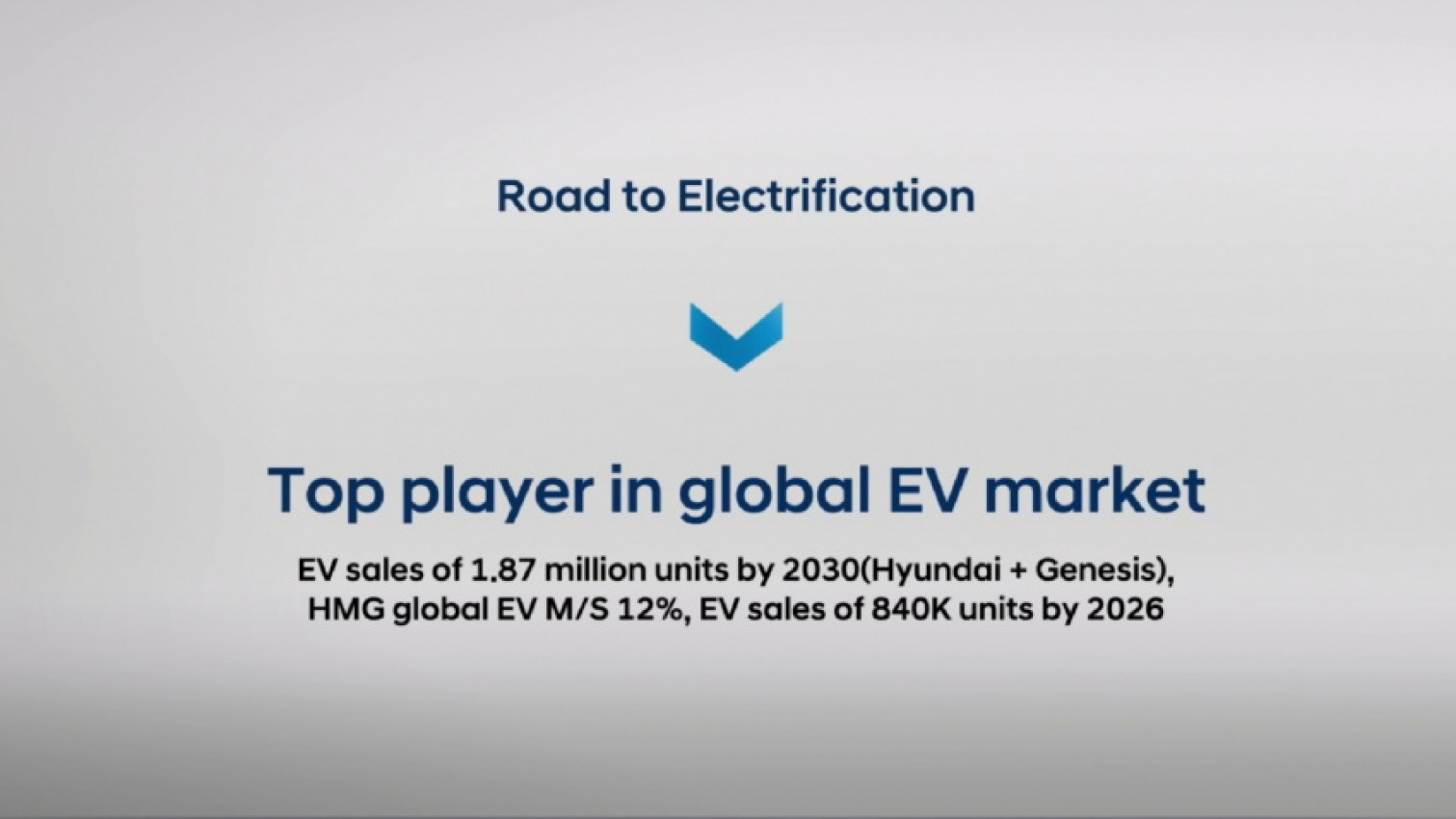 autos, cars, genesis, hyundai, news, electric vehicles, hyundai videos, industry, video, hyundai and genesis to launch 17 new electric cars by 2030