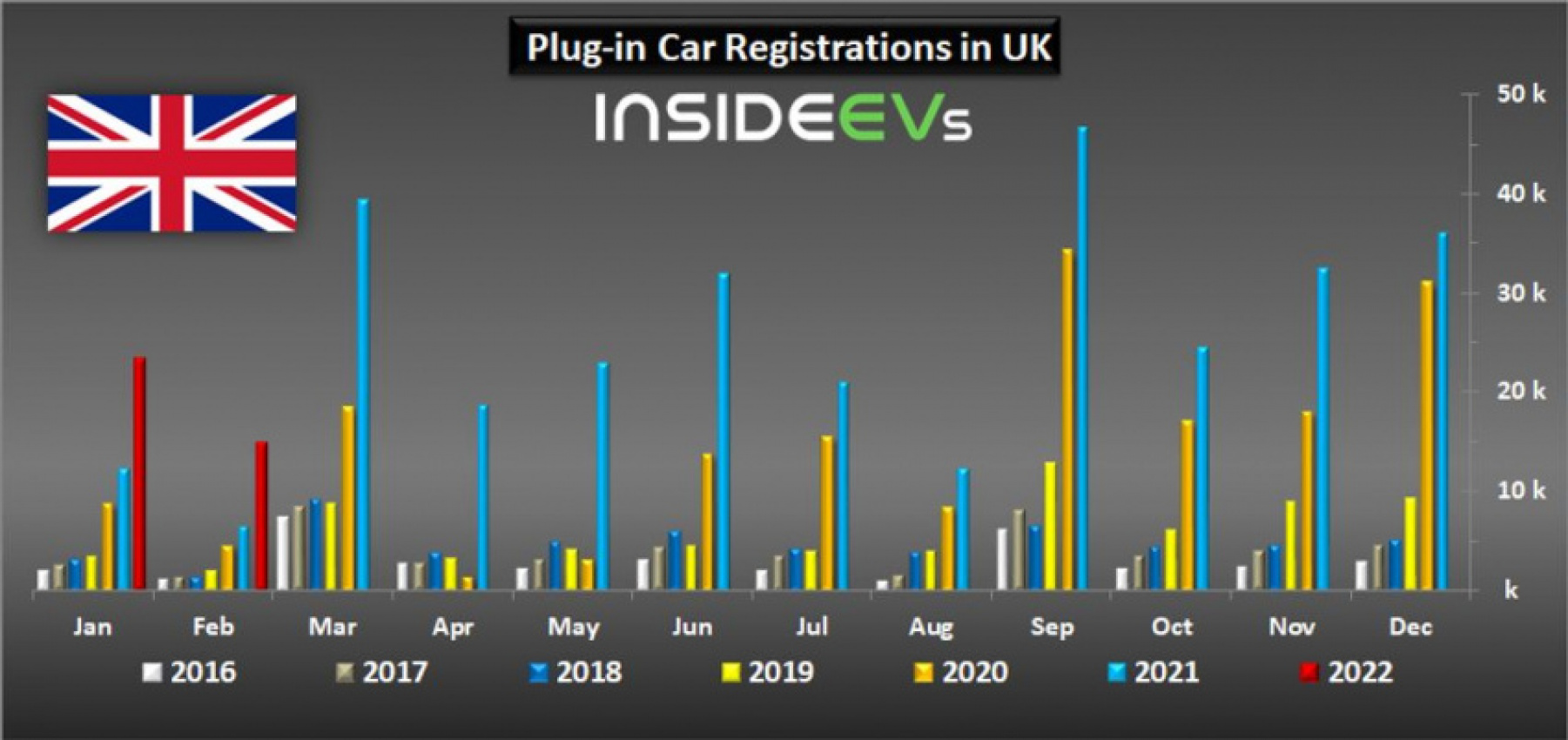 autos, cars, evs, tesla, uk: two teslas in top 5 as plug-in car sales doubled in february 2022