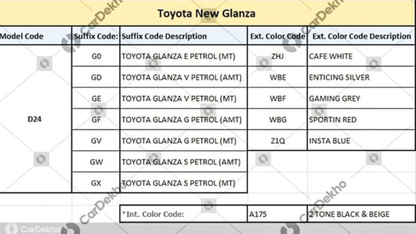 android, cars, reviews, toyota, android, new toyota glanza red colour arrives at dealer yard – variants leak