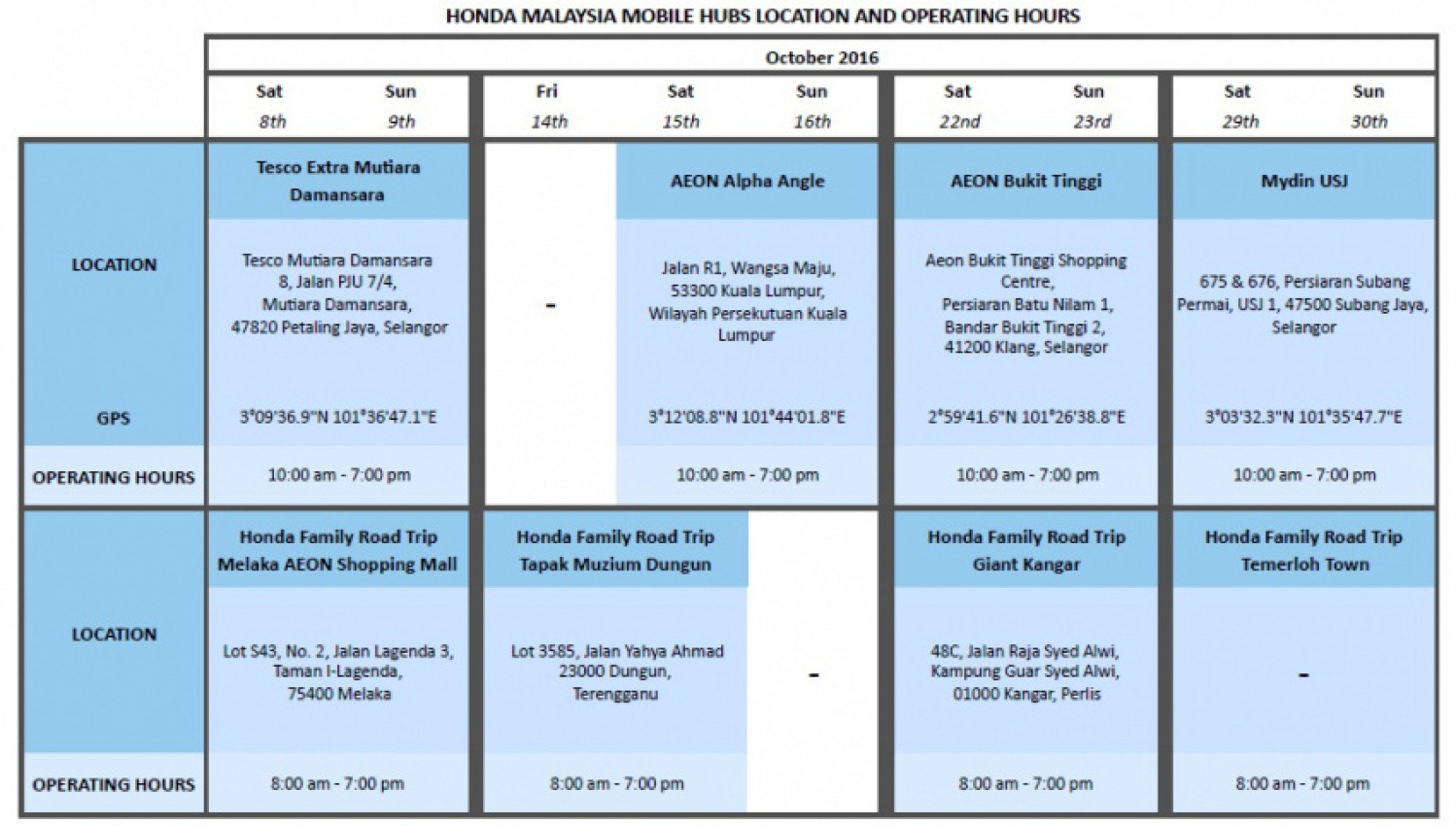 autos, car brands, cars, honda, airbag, recall, takata, takata airbag recall – honda malaysia extends service to malls
