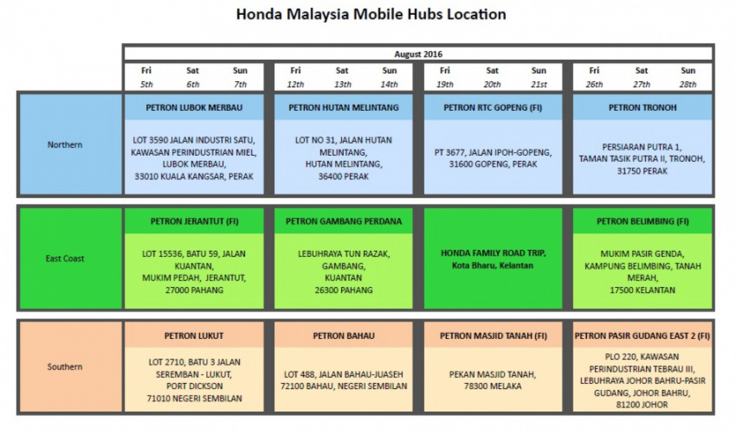 autos, car brands, cars, honda, recall, takata, update on honda malaysia’s takata airbag recall