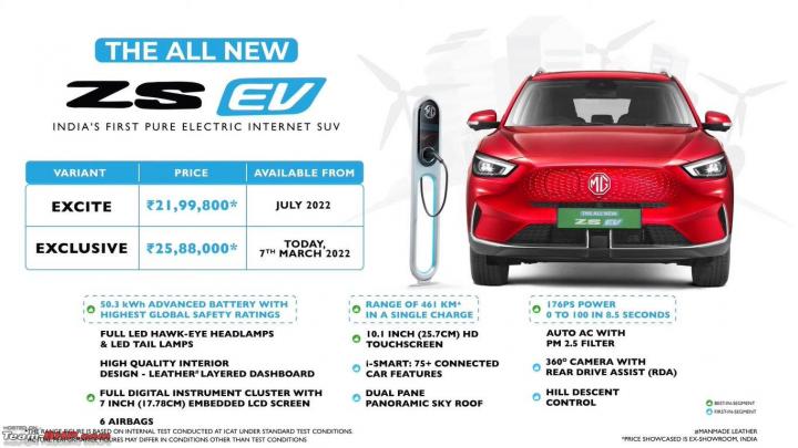autos, cars, mg, indian, launches & updates, mg zs, mg zs ev, mg zs ev facelift launched at rs. 21.99 lakh