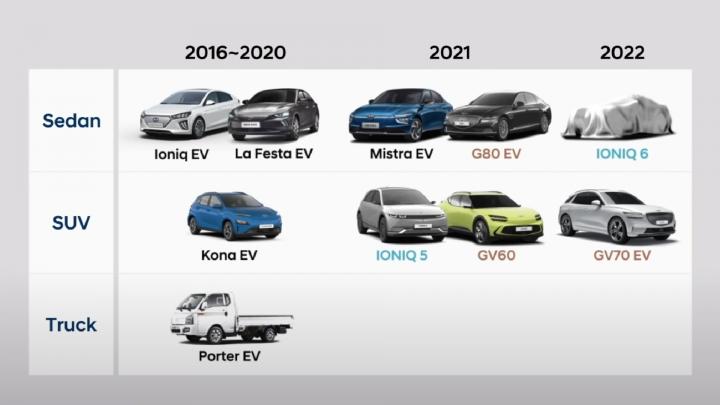 autos, cars, genesis, hyundai, electric vehicles, indian, industry & policy, international, hyundai & genesis announce 17 new evs by 2030