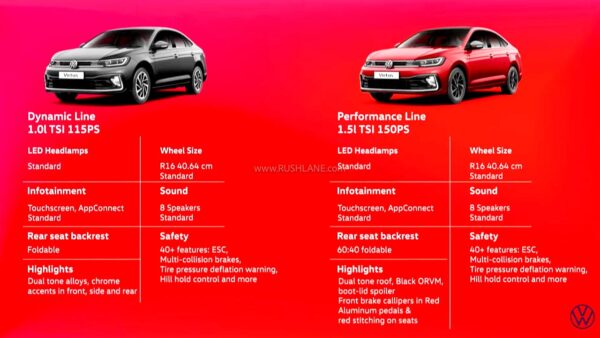 android, cars, reviews, volkswagen, android, volkswagen virtus bookings open – launch in may 2022
