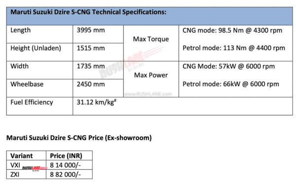 android, cars, reviews, android, maruti dzire cng launch price rs 8.14 l – mileage 31.12 km per kg