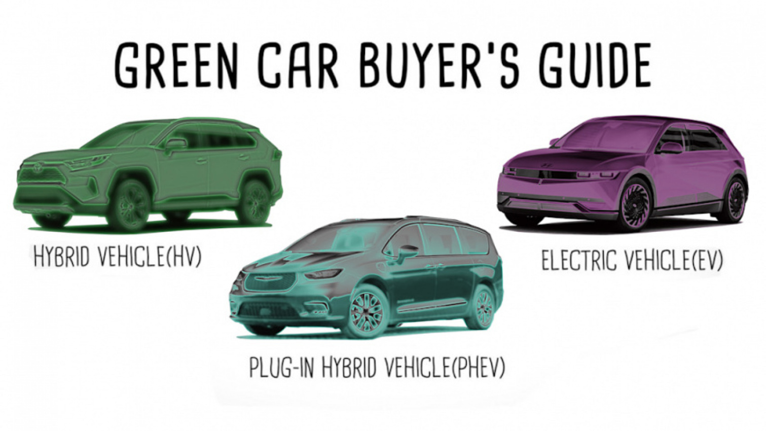 autos, cars, car buying, car dealers, green, green culture, green driving, original video, ownership, used car buying, video, videos, evs vs hybrids vs plug-in hybrids: what's the difference?
