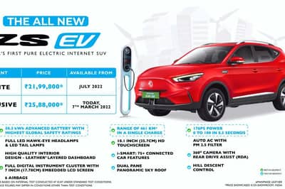 android, article, autos, cars, mg, mg zs, android, the best just got better: 2022 mg zs ev breaks cover with a longer range of 461 km on a single charge
