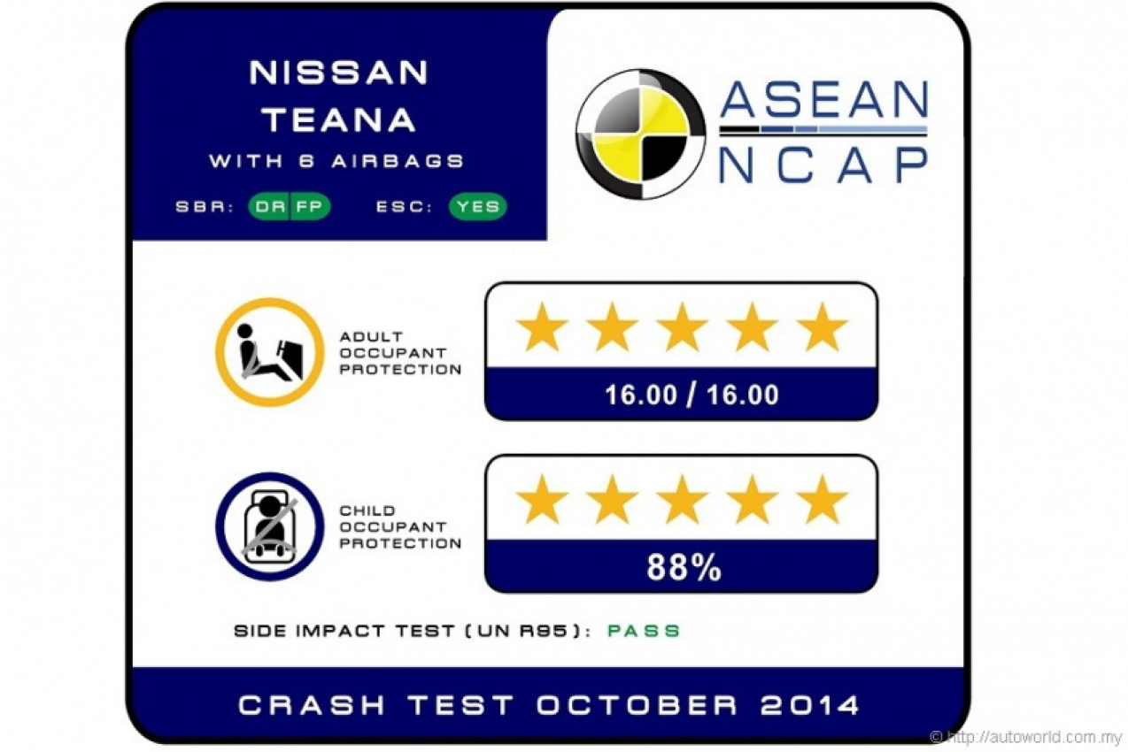 autos, cars, news, nissan, asean ncap, teana, nissan teana earns 5 stars from asean ncap