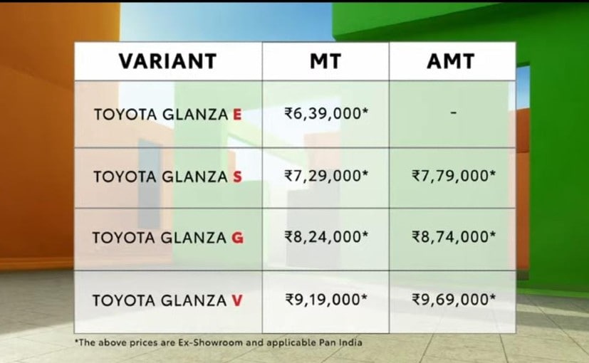 android, autos, cars, toyota, 2022 toyota glanza, auto news, carandbike, new generation toyota glanza, news, toyota glanza, toyota kirloskar, toyota-cars, android, 2022 toyota glanza launched in india, prices begin from ₹ 6.39 lakh