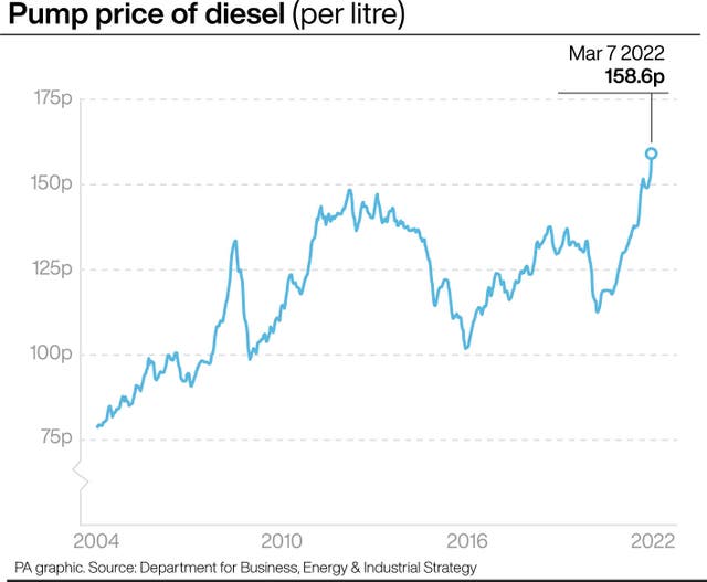 autos, cars, car news, car price, cars on sale, electric vehicle, manufacturer news, drivers suffer highest weekly hike in fuel prices on record