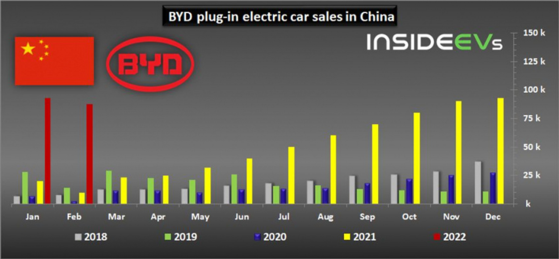 autos, byd, cars, evs, tesla, china: byd follows in tesla footsteps by raising car prices