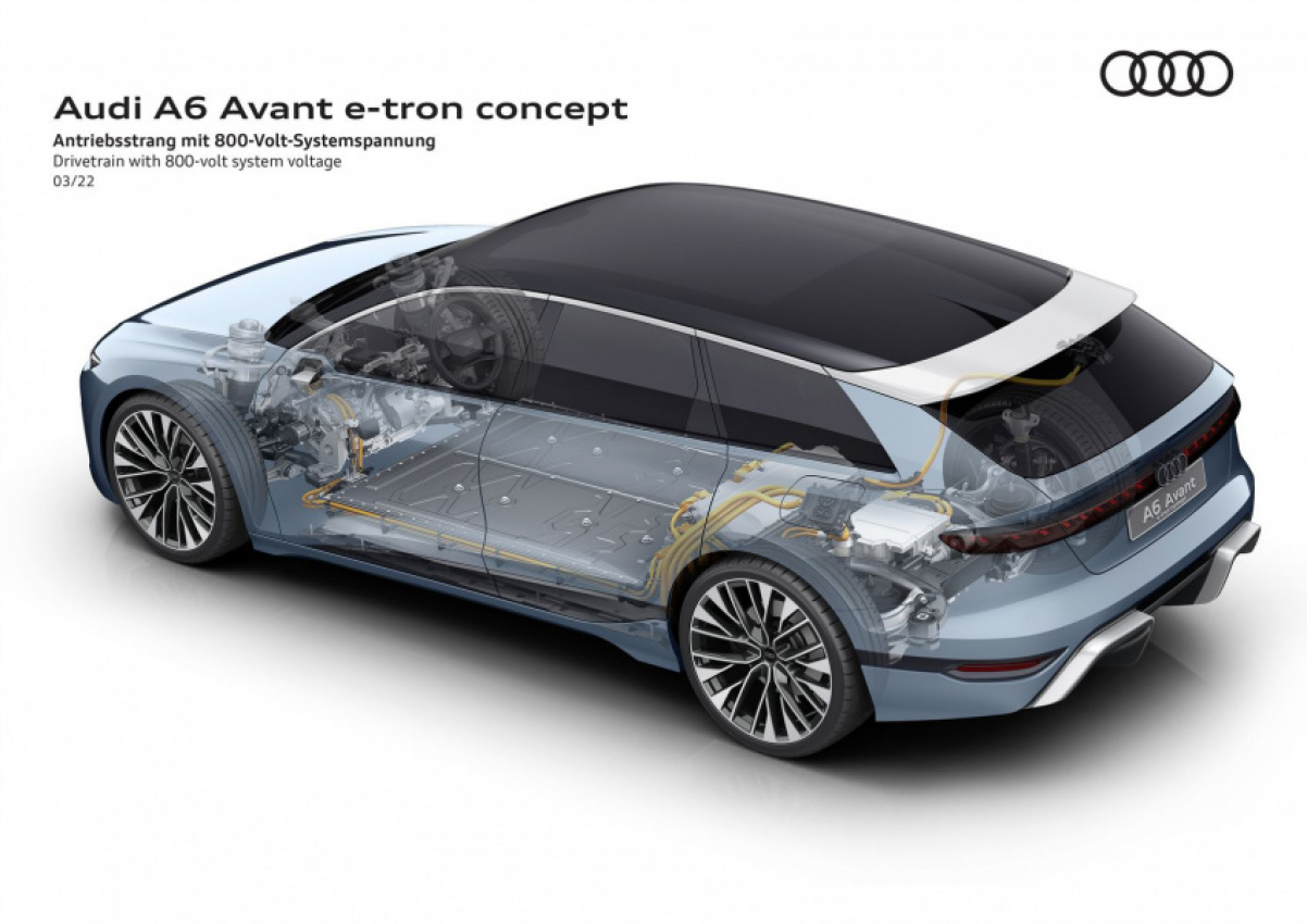 audi, autos, cars, audi a6, first look: 2023 audi a6 avant e-tron concept