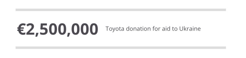 autos, cars, toyota, car news, car price, cars on sale, electric vehicle, manufacturer news, vnex, toyota to donate €2.5m to support ukraine and has set up fund to support employees