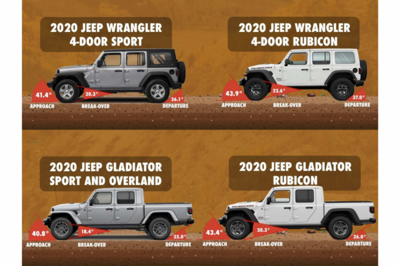 autos, cars, jeep, wrangler, jeep's new moab teaser is for concept blending wrangler, gladiator