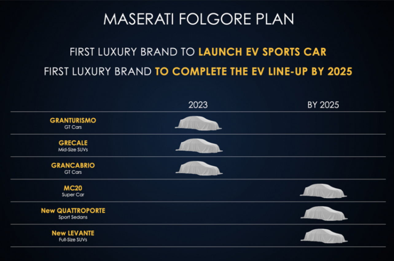 autos, cars, electric vehicle, maserati, car news, electric cars, maserati levante, new cars, maserati: three evs arriving in 2023; ghibli axed