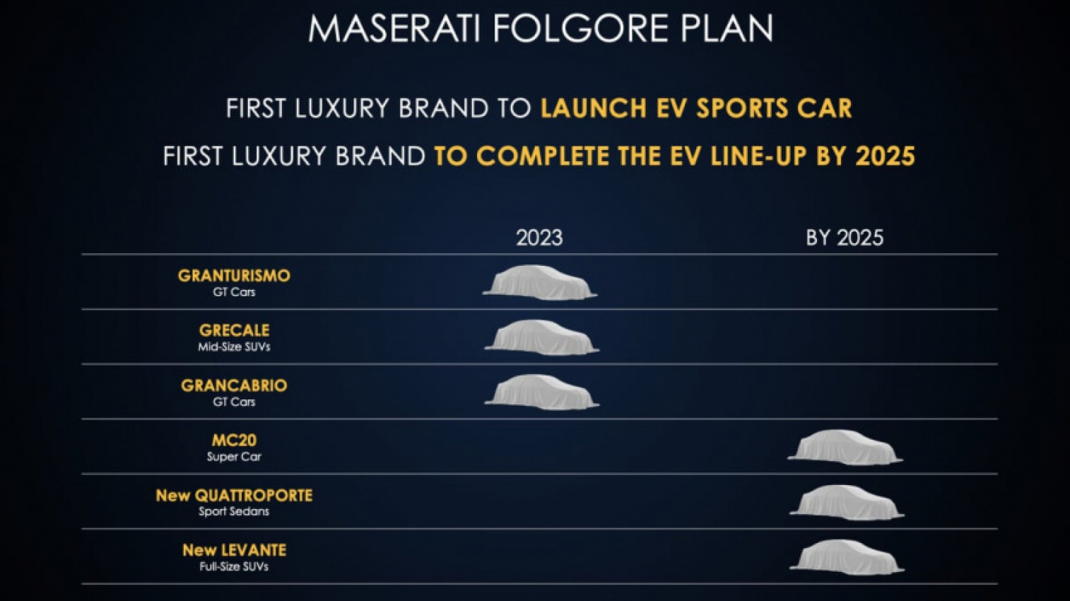 autos, cars, maserati, 2023 maserati granturismo folgore ev teased with 880kw, as all-electric switch planned by 2030