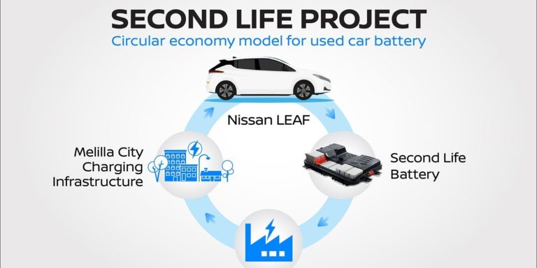 autos, cars, electric vehicle, energy & infrastructure, nissan, endesa, enel, leaf, melilla, second life, nissan & enel build second-life storage in melilla
