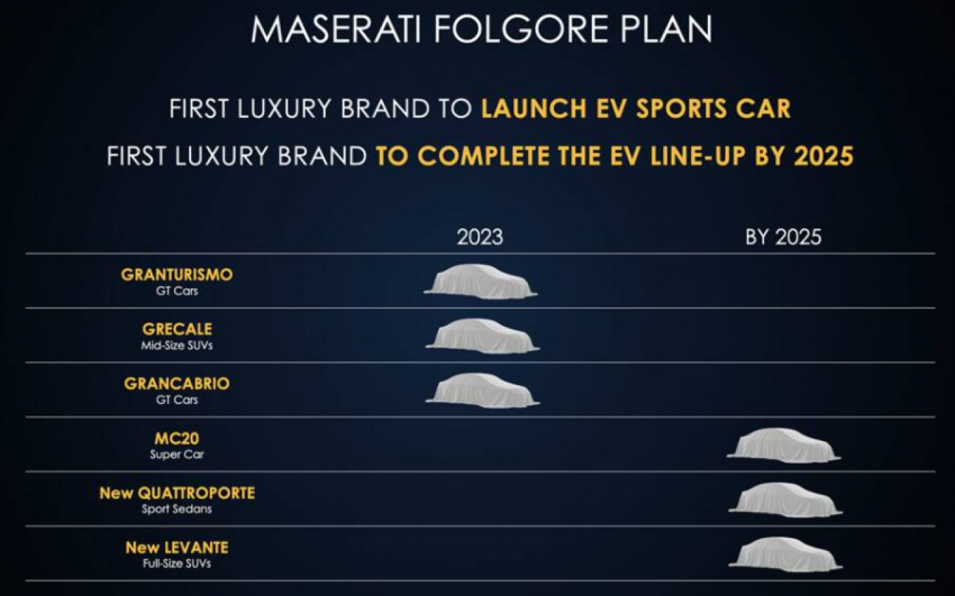 autos, cars, maserati, maserati to become full ev brand by 2030