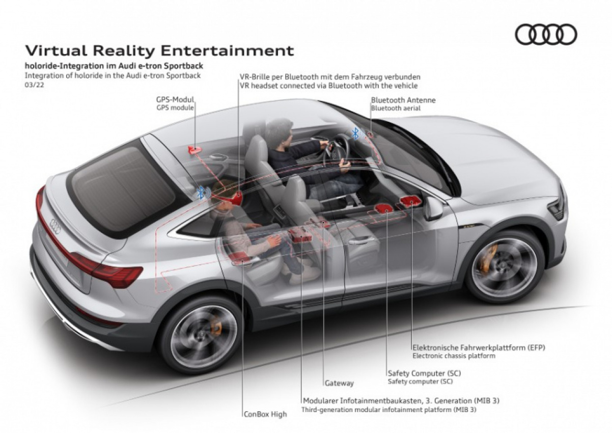 audi, autos, cars, autos audi, audi cars to become holoride-capable. what's that? read on