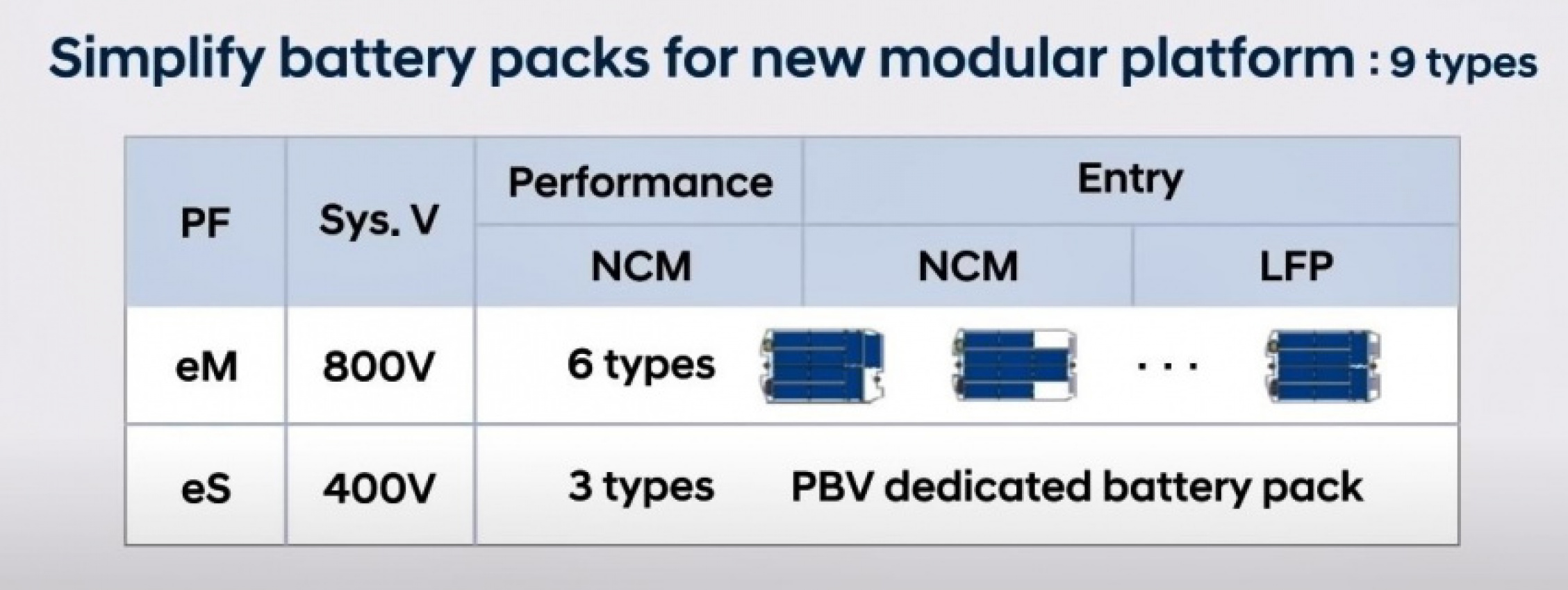 autos, cars, hyundai, batteries, electric vehicles, integrated modular architecture, vnex, zero emissions, hyundai to use new integrated modular architecture for all future bev models