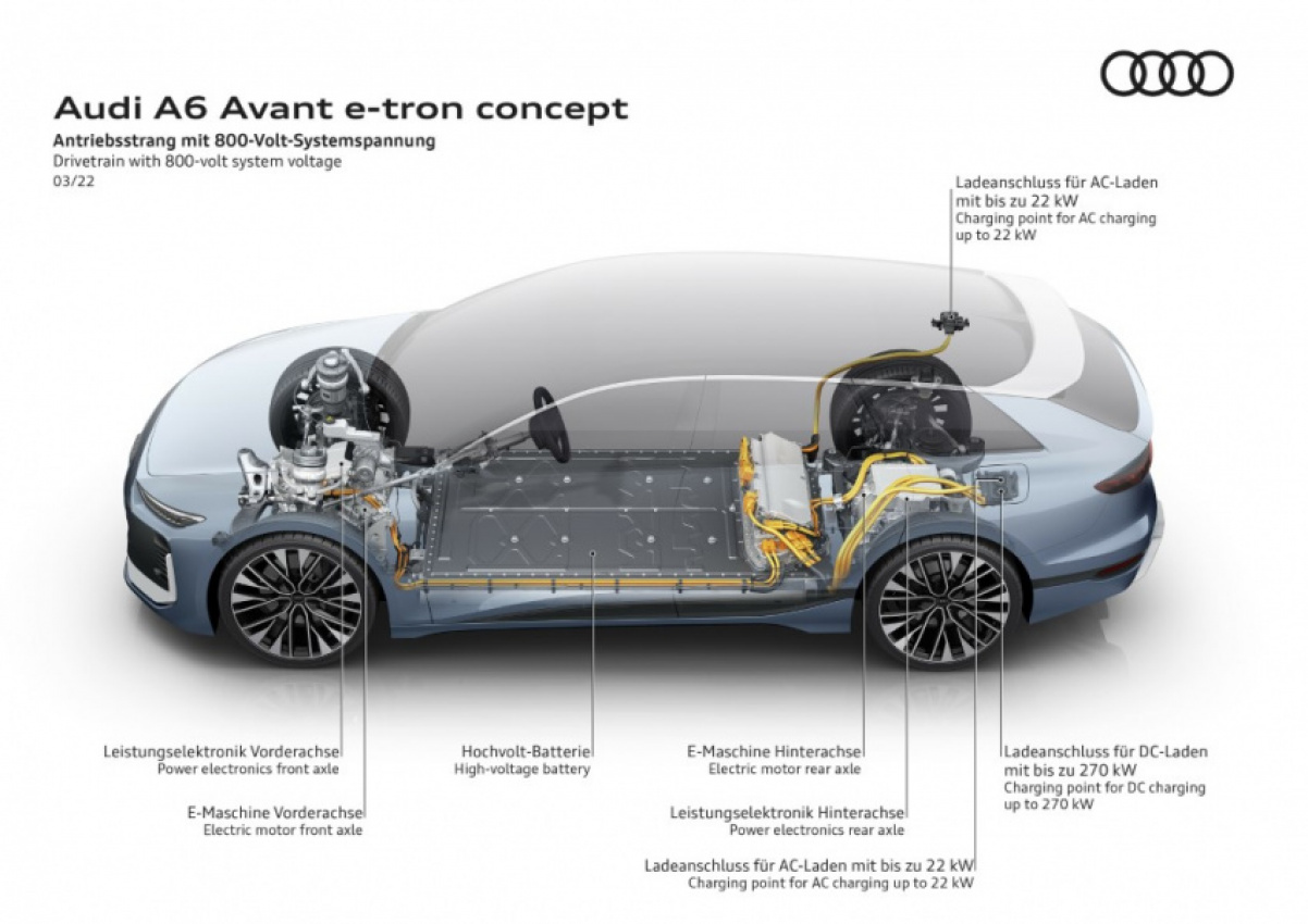 audi, autos, cars, audi a6, autos audi, this is the audi a6 avant e-tron concept