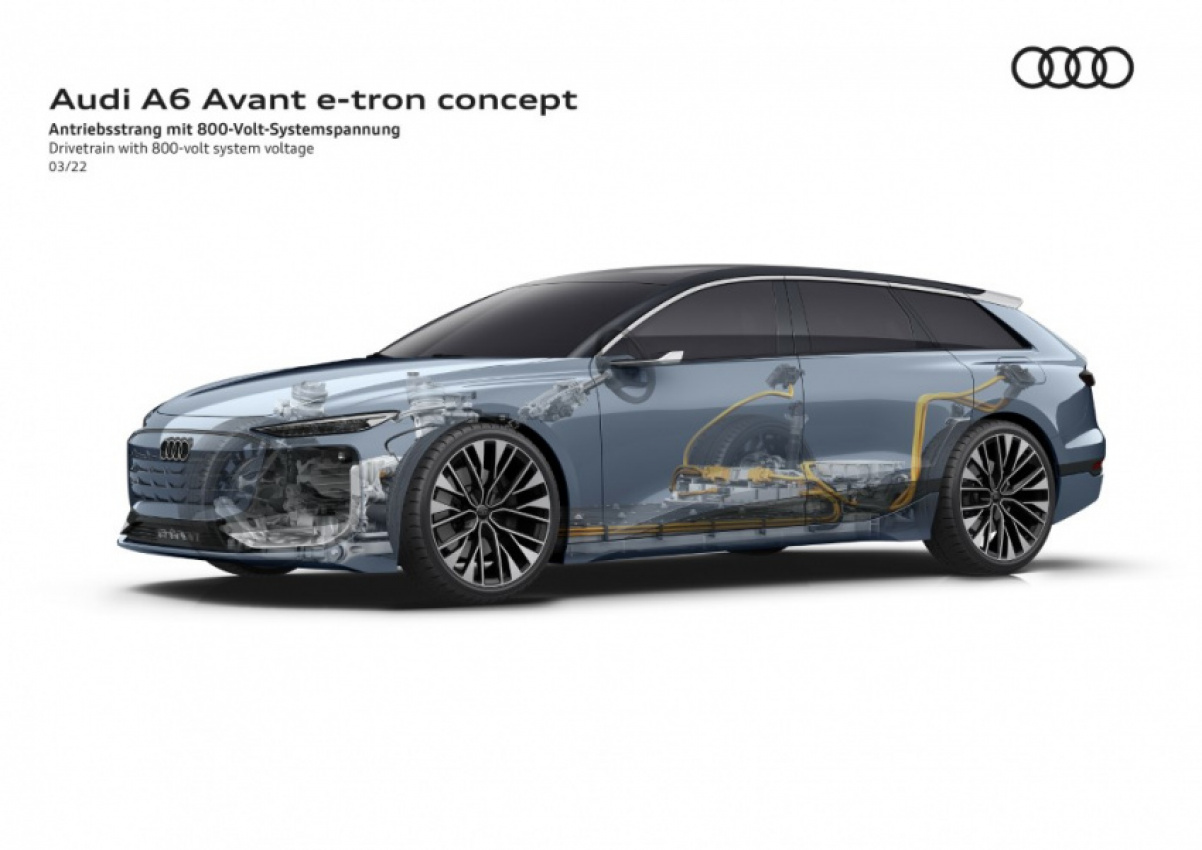 audi, autos, cars, audi a6, autos audi, this is the audi a6 avant e-tron concept