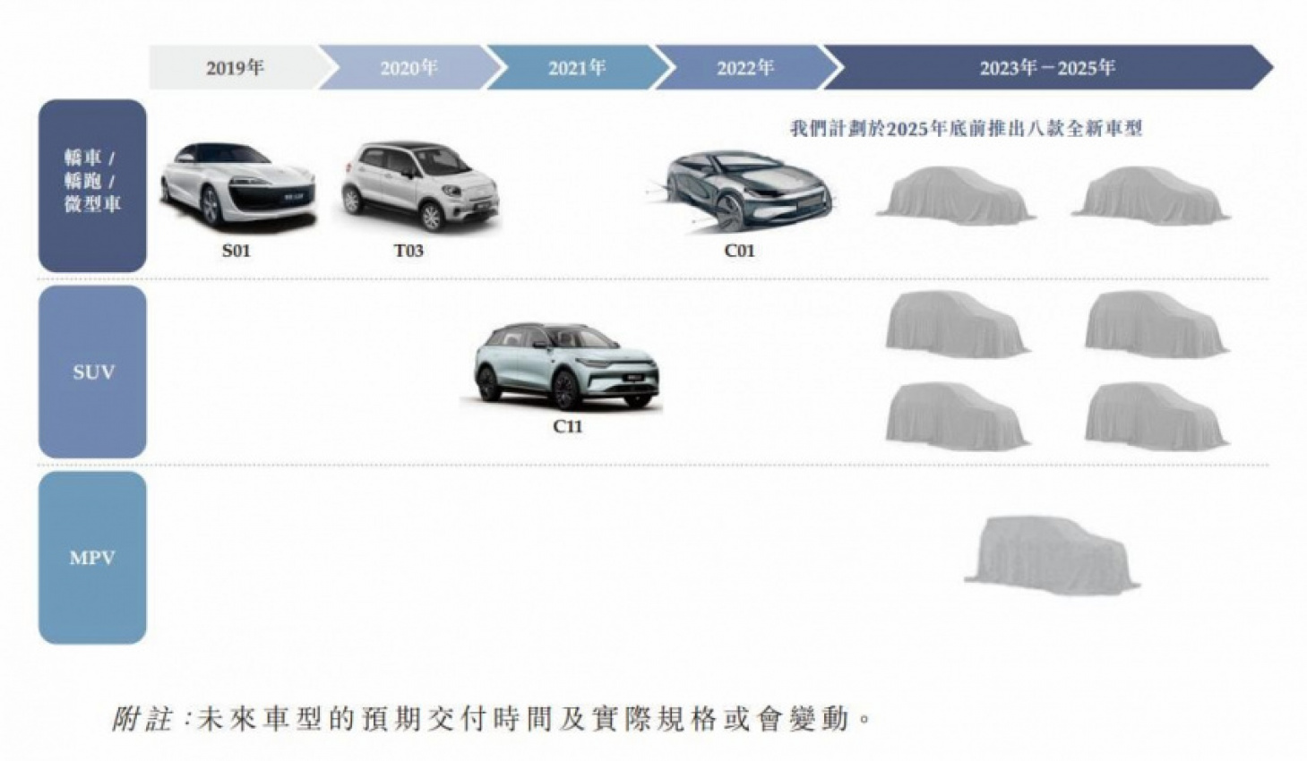 autos, cars, electric vehicle, leap motor, leapmotor, china’s leapmotor working on 8 new evs, incl. 4 suvs