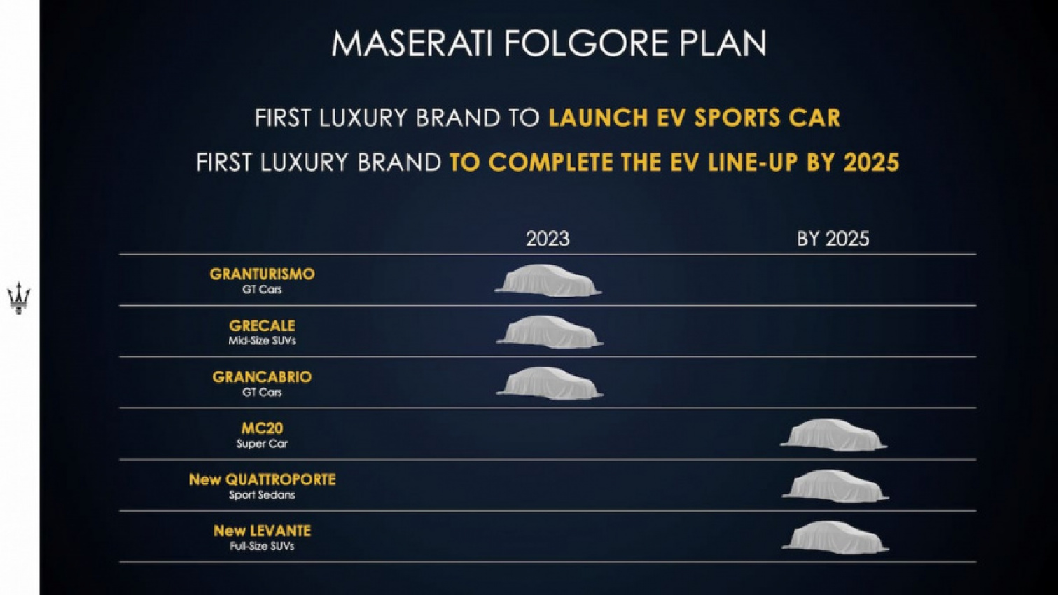 autos, cars, electric vehicle, maserati, android, maserati grecale, android, maserati grecale folgore ev: everything we know
